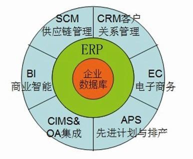 关系软件